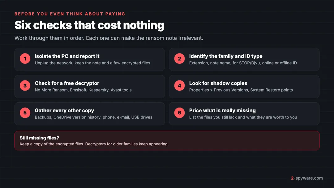 Six free checks before considering a ransom: isolate and report, identify the family, check decryptors, shadow copies, other copies, value of the files