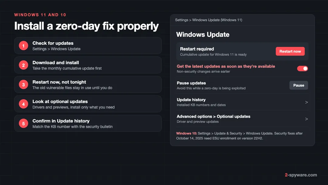 Five steps to install a Windows zero-day fix, next to a mock-up of the Windows 11 Windows Update page with Restart now, Update history and Optional updates