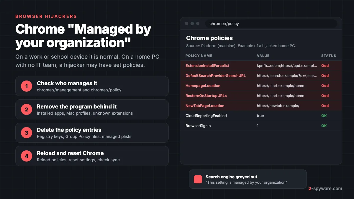 Chrome Managed by your organization explained: a chrome://policy page with hijacker policies for search, home page, new tab and a forced extension