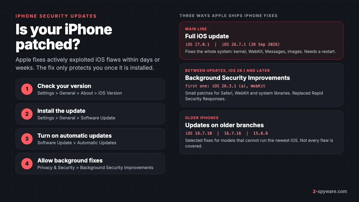 iPhone Security Update: Should You Install It Now? (2026)