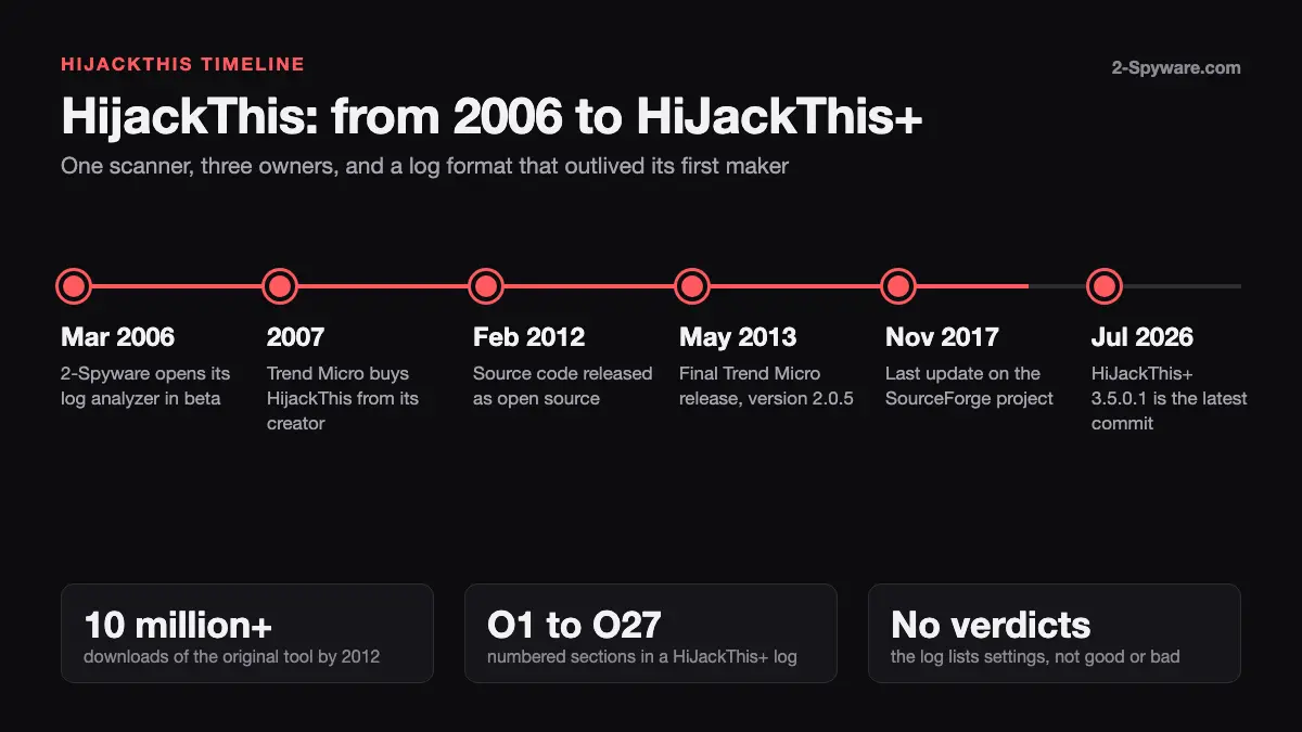 HijackThis Log Analyzer 2026: How to Read a Log Safely