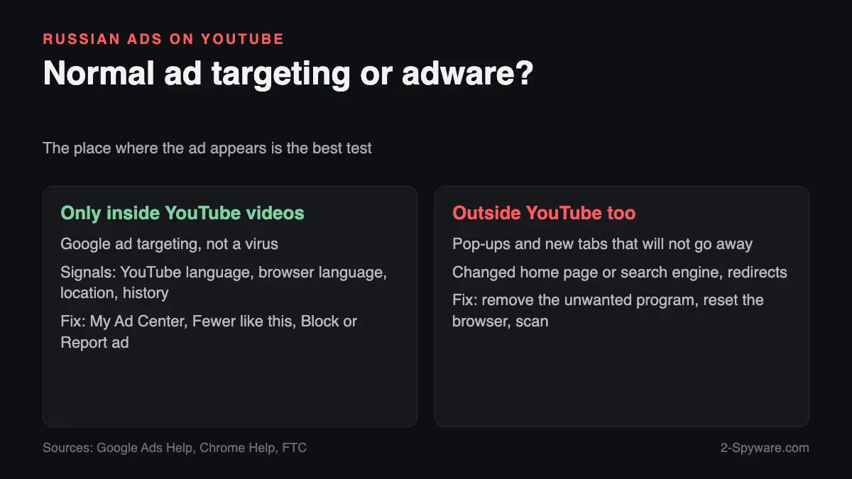 Why Am I Getting Russian Ads on YouTube? What to Do (2026)