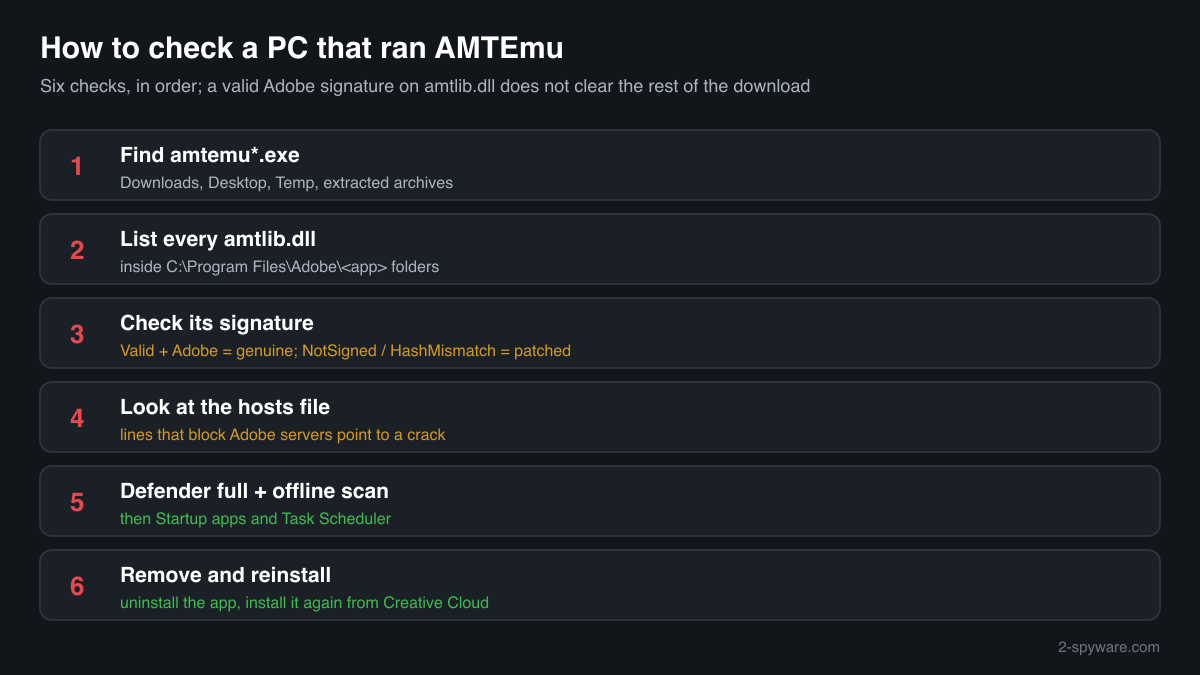 amtemu.exe: the AMT Emulator Adobe crack, its risks and removal