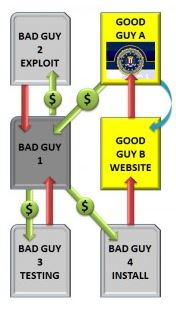 FBI ransomware scam has reached FBI attention FBI ransomware scam has reached FBI attention