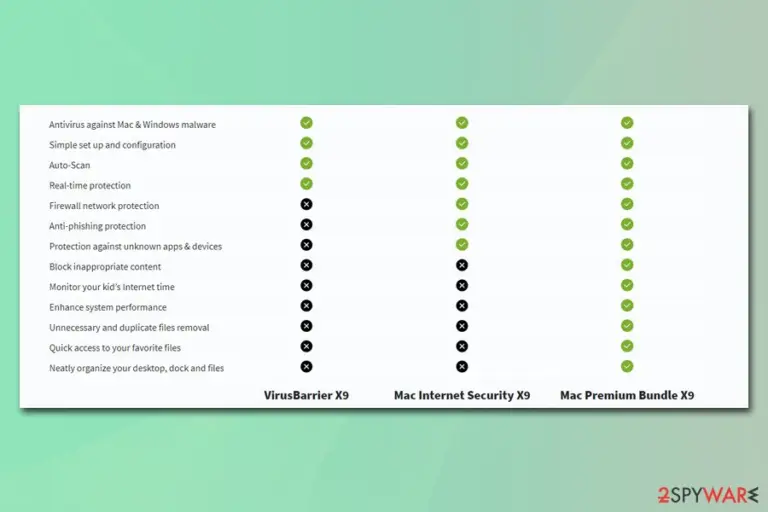 Intego versions