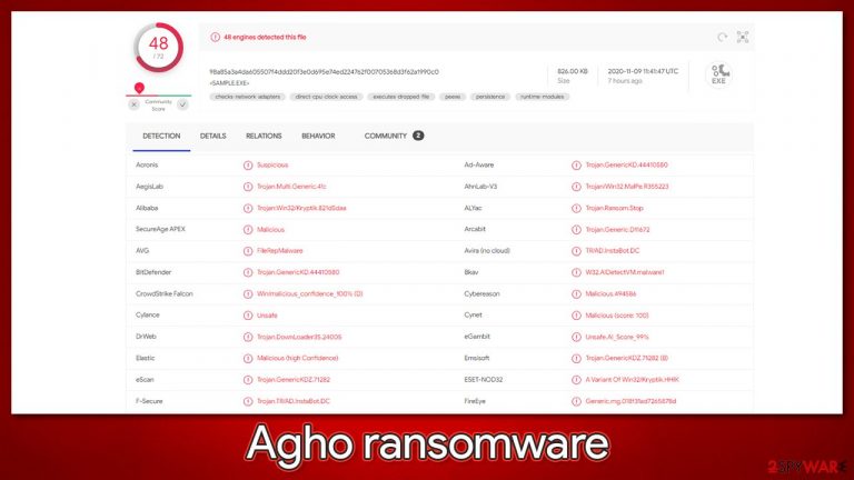 Agho ransomware detection