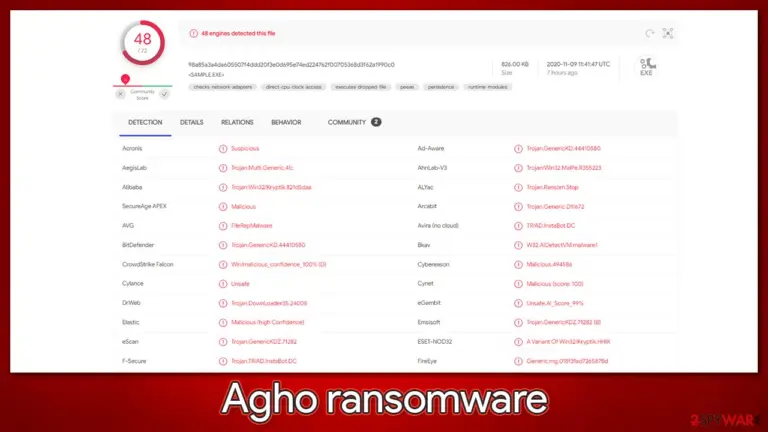 Agho ransomware detection