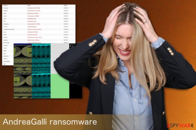 AndreaGalli ransomware
