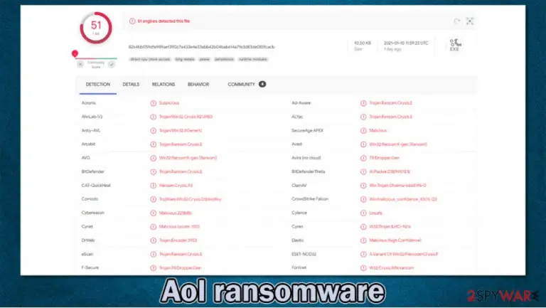 Aol virus detection