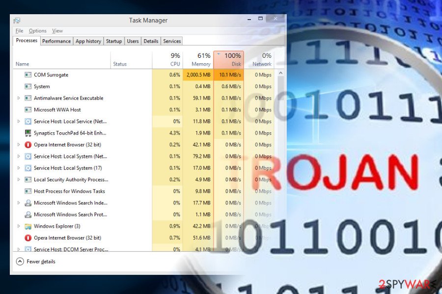 COM surrogate Trojan horse causes high CPU usage COM surrogate Trojan horse causes high CPU usage