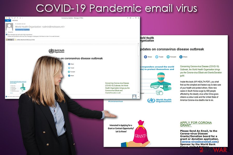 COVID-19 Pandemic email virus infection COVID-19 Pandemic email virus infection