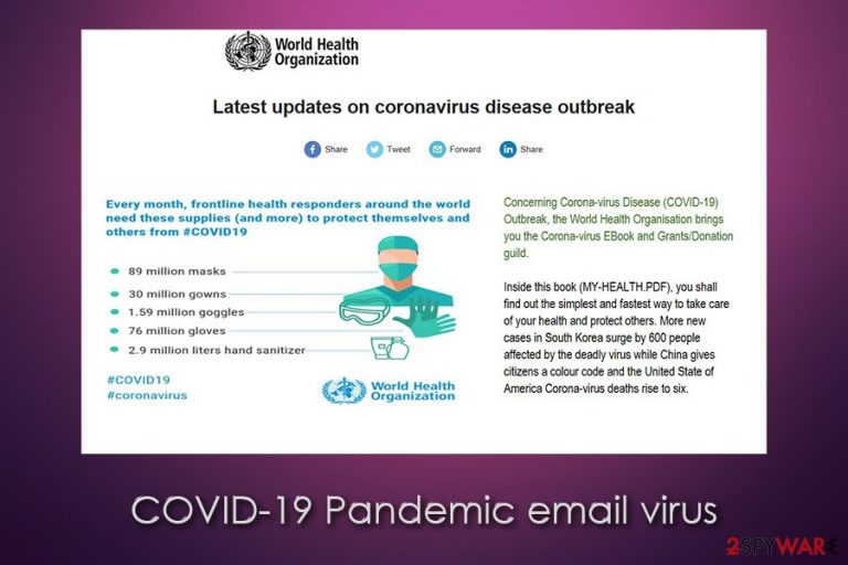 COVID-19 Pandemic email virus COVID-19 Pandemic email virus