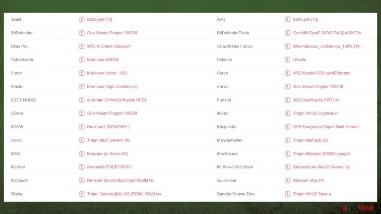 Eiur ransomware virus