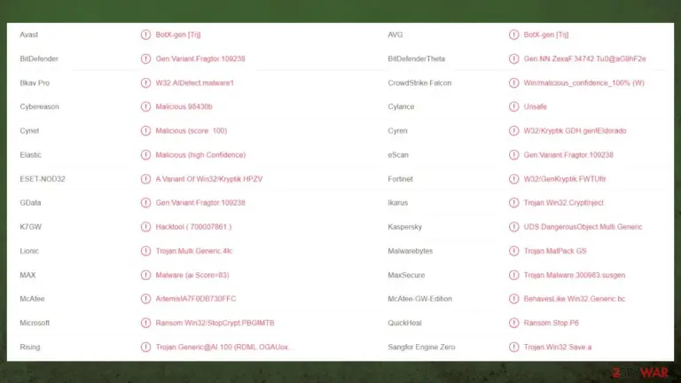 Eiur ransomware virus