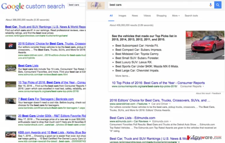9o0gle.com search results compared with Google.com search results