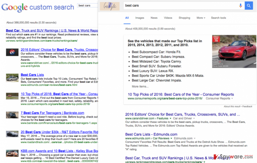 9o0gle.com search results compared with Google.com search results 9o0gle.com search results compared with Google.com search results