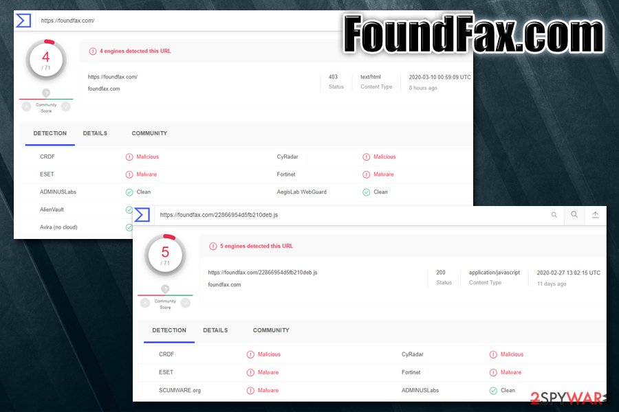 FoundFax.com detection rate FoundFax.com detection rate