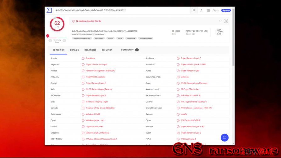 GNS ransomware detection GNS ransomware detection