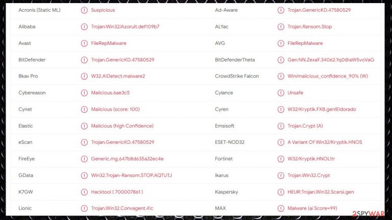 Hgsh ransomware virus