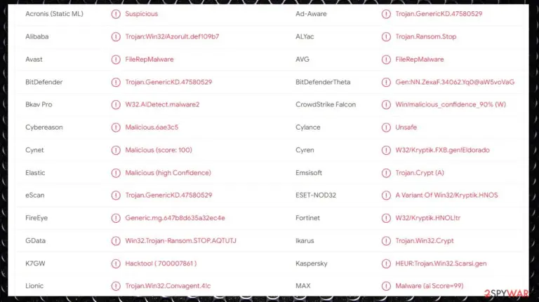 Hgsh ransomware virus