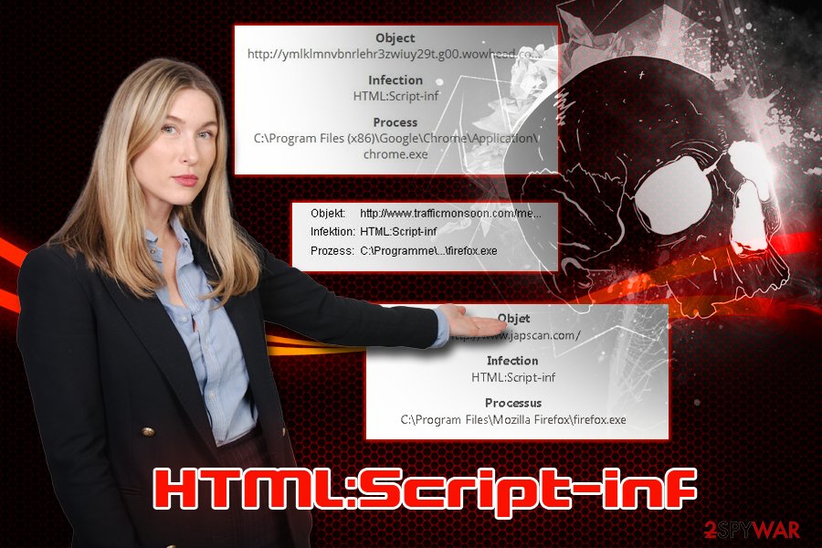 HTML:Script-inf virus HTML:Script-inf virus