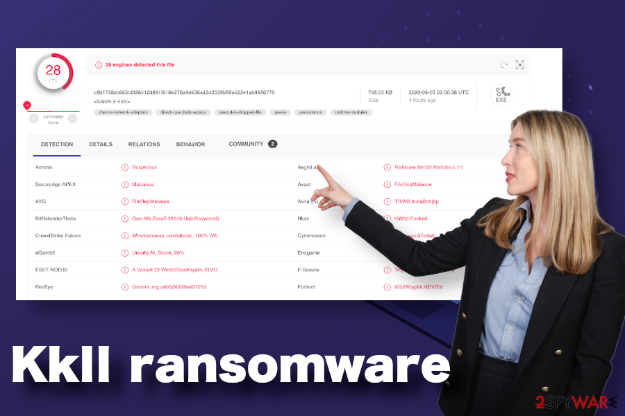 Kkll ransomware virus Kkll ransomware virus