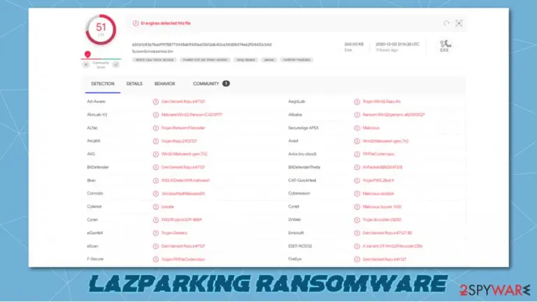 LAZPARKING virus detection rate
