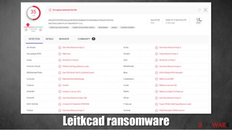 Leitkcad virus detection rate