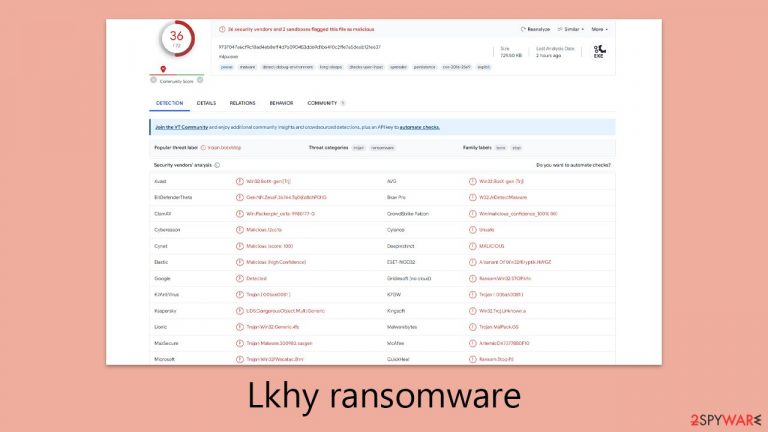 Lkhy ransomware Lkhy ransomware