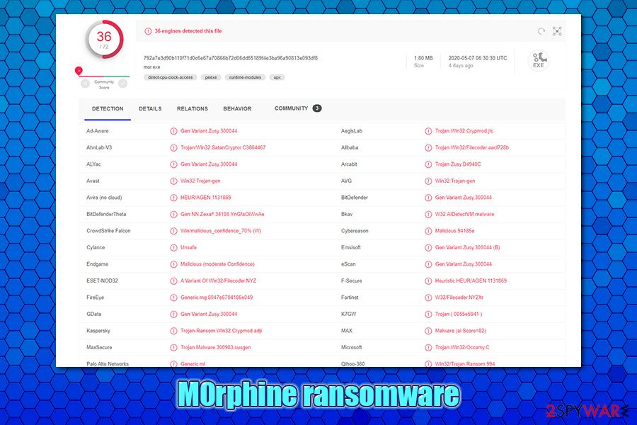 M0rphine ransomware detection rate M0rphine ransomware detection rate