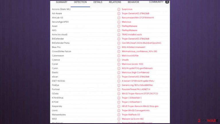 Maql file virus