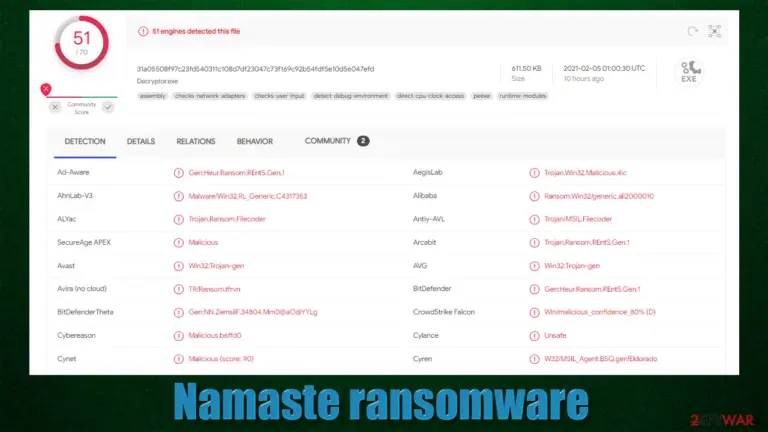Namaste virus