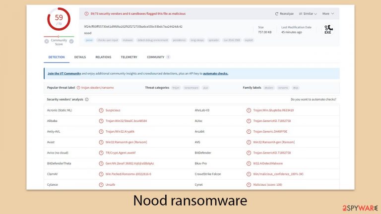 Nood ransomware Nood ransomware