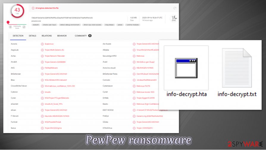 PewPew ransomware encrypted files PewPew ransomware encrypted files