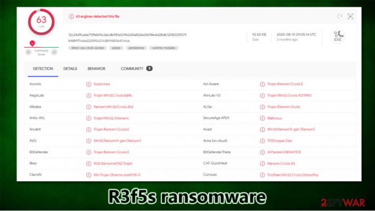 R3f5s ransomware detection rate