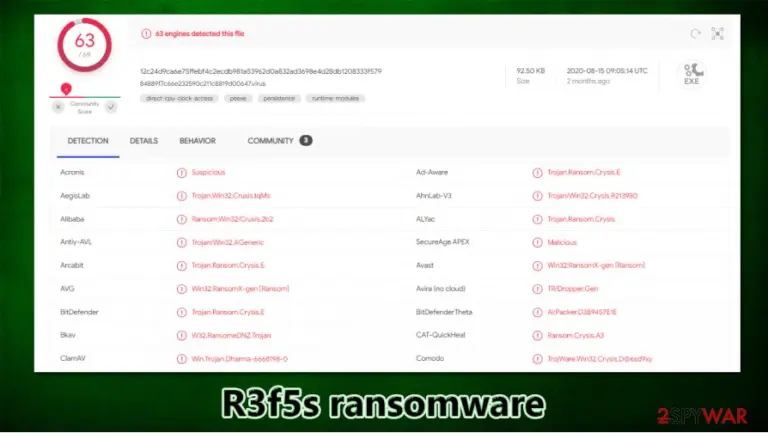 R3f5s ransomware detection rate