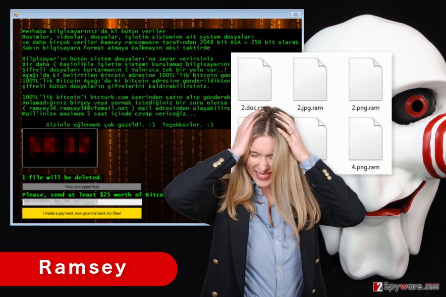 The illustration of Ramsey ransomware virus The illustration of Ramsey ransomware virus