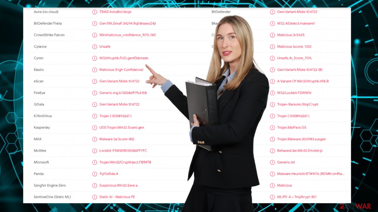 Rigj file virus Rigj file virus