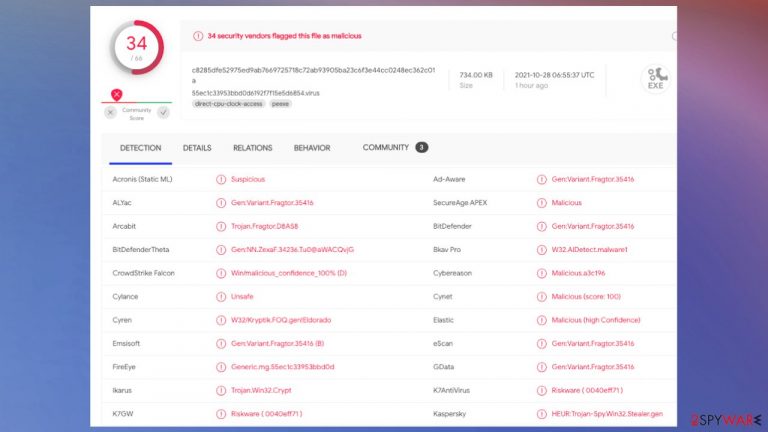 Rivd ransomware virus