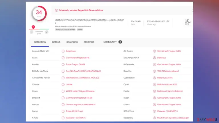 Rivd ransomware virus