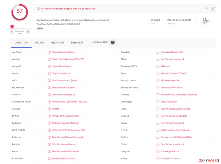 Detection Names