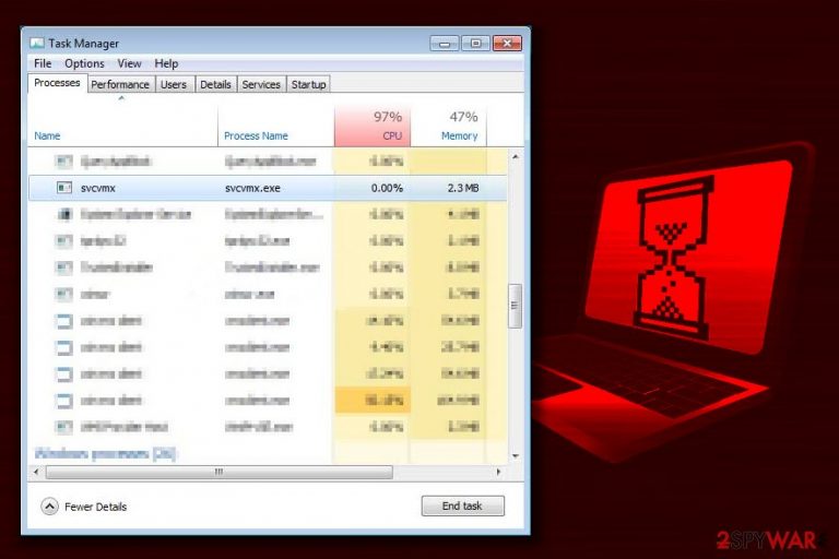 Svcvmx virus Svcvmx virus