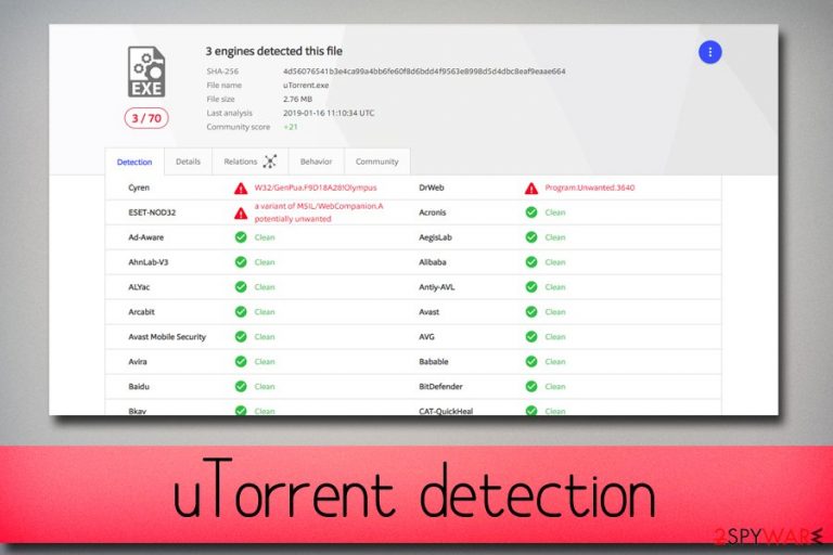 Torrent virus Virus Total