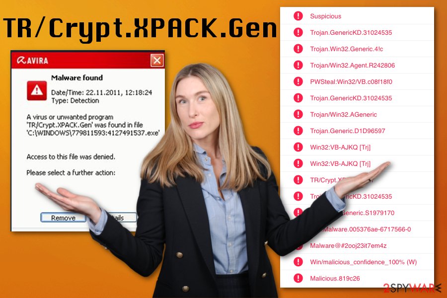 TR/Crypt.XPACK.Gen TR/Crypt.XPACK.Gen