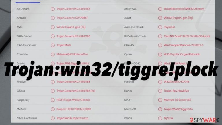 Trojan:win32/tiggre!plock virus Trojan:win32/tiggre!plock virus