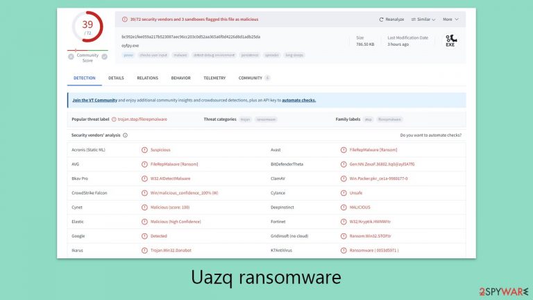 Uazq ransomware Uazq ransomware