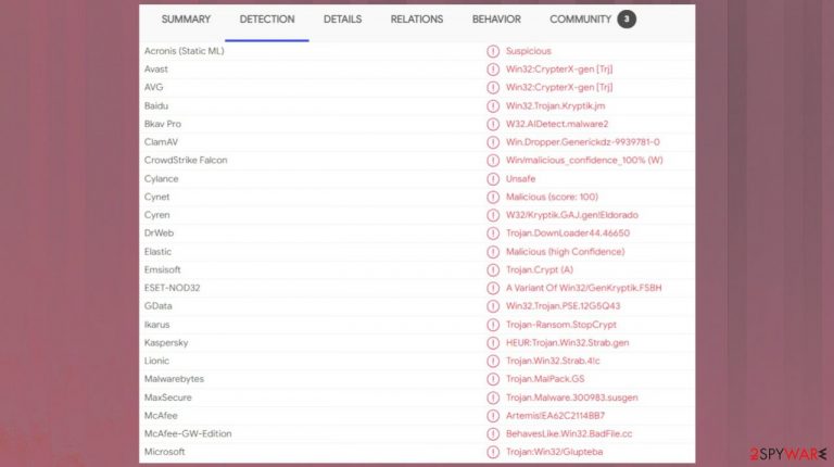 Uigd file virus