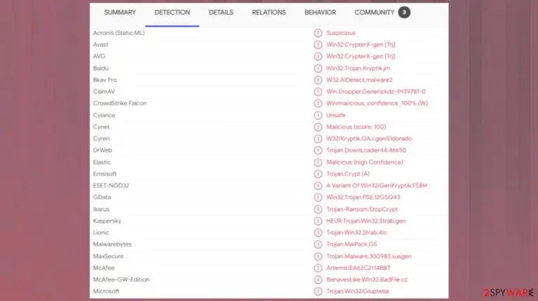 Uigd file virus