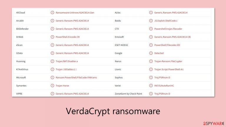 VerdaCrypt ransomware VerdaCrypt ransomware