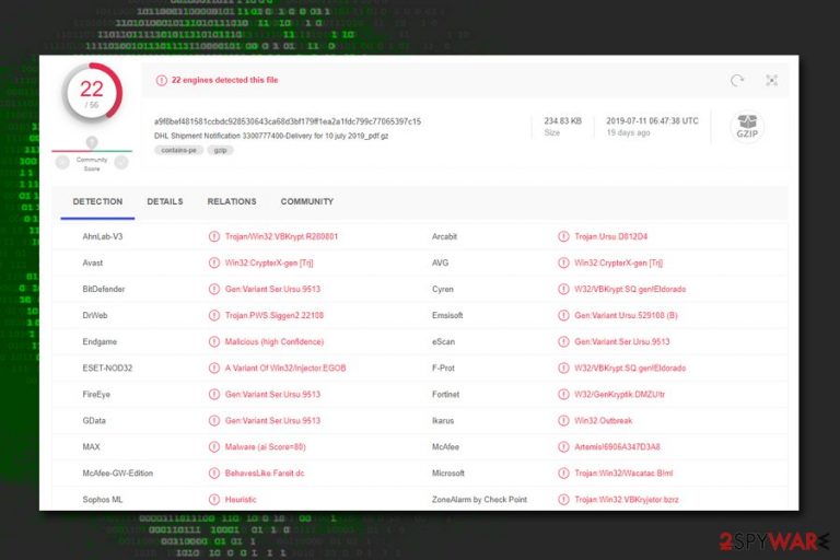 Wacatac trojan detection